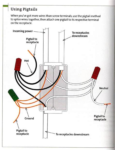 pigtail wiring problems